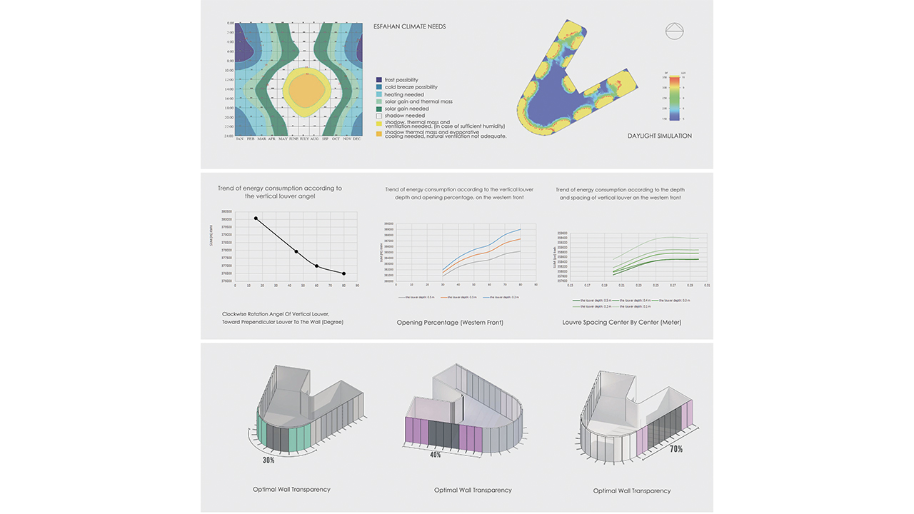 Isfahan Climate Needs Chart Opening and louver shading optimization for Pertican Zero Energy Office Building